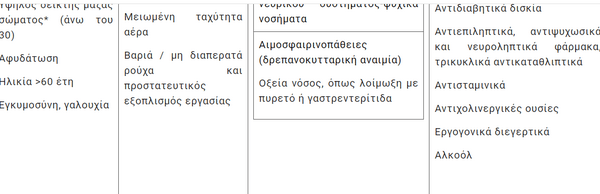 Καύσωνας «Κλέων»: Μέτρα για τους εργαζόμενους - Σε ποιες ομάδες συνιστάται τηλεργασία 