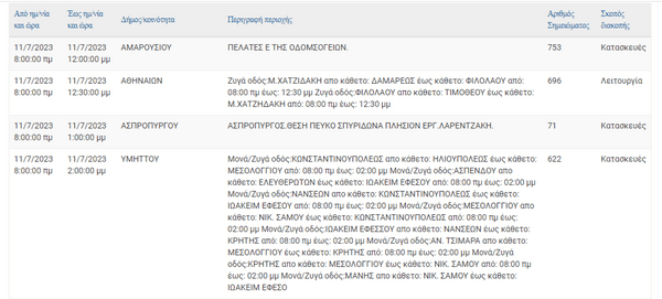 Διακοπές ρεύματος σε 13 περιοχές της Αττικής