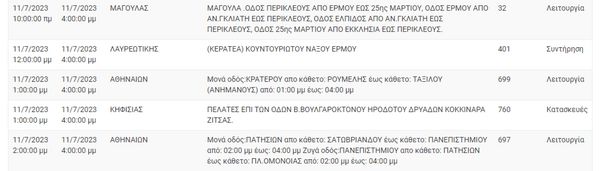 Διακοπές ρεύματος σε 13 περιοχές της Αττικής