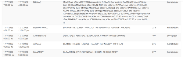Διακοπές ρεύματος σε περιοχές της Αττικής -Πού θα υπάρξουν προβλήματα