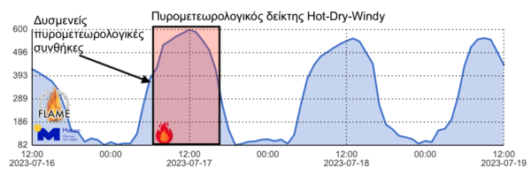 Φωτιά στον Κουβαρά: Έκτακτη ανακοίνωση από το meteo - «Εξαιρετικά δυσμενείς συνθήκες μέχρι αργά το απόγευμα»