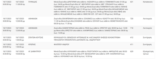 Διακοπές ρεύματος σε περιοχές της Αττικής - Λόγω εργασιών του ΔΕΔΔΗΕ 