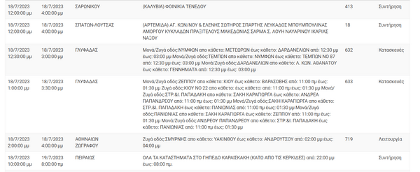 Διακοπές ρεύματος σε περιοχές της Αττικής - Λόγω εργασιών του ΔΕΔΔΗΕ 