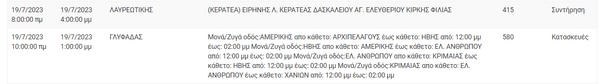 Διακοπές ρεύματος σε περιοχές της Αττικής -Πού θα υπάρξουν προβλήματα