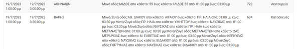 Διακοπές ρεύματος σε περιοχές της Αττικής -Πού θα υπάρξουν προβλήματα