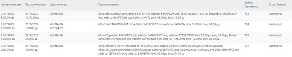 Διακοπές ρεύματος σήμερα στην Αθήνα - Πού αναμένονται προβλήματα