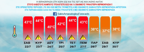 Καύσωνας: Θερμοκρασίες ρεκόρ μέχρι τις 30 Ιουλίου- Τι προβλέπει ο Σάκης Αρναούτογλου