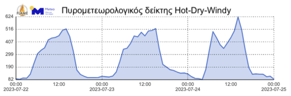 «Έκρηξη» της φωτιάς στη Ρόδο σήμερα, δημιουργήθηκε πυροστρόβιλος