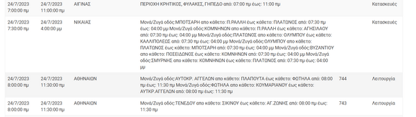 Διακοπείς ρεύματος σε περιοχές της Αττικής - Που θα υπάρξουν προβλήματα