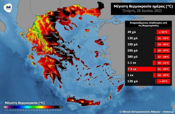 Καύσωνας: 8,5 εκατομμύρια άτομα θα βιώσουν θερμοκρασίες άνω των 41°C