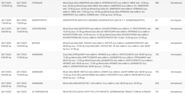 Διακοπές ρεύματος σήμερα σε περιοχές της Αττικής - Πού θα σημειωθούν προβλήματα