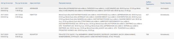 Διακοπές ρεύματος σήμερα στην Αττική- Πού θα σημειωθούν προβλήματα