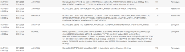 Διακοπές ρεύματος στην Αττική - Ποιες περιοχές επηρεάζονται