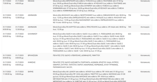 Διακοπές ρεύματος σε 6 περιοχές της Αττικής - Λόγω εργασιών του ΔΕΔΔΗΕ