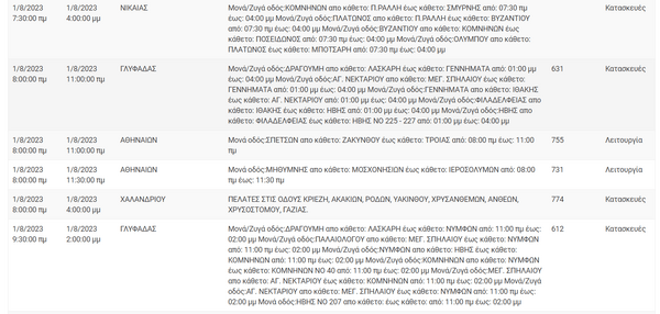 Διακοπές ρεύματος σε περιοχές της Αττικής -Πού θα υπάρξουν προβλήματα