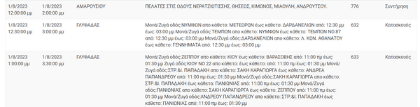 Διακοπές ρεύματος σε περιοχές της Αττικής -Πού θα υπάρξουν προβλήματα