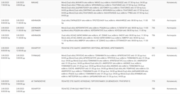 Διακοπές ρεύματος στην Αττική- Οι περιοχές που θα σημειωθούν προβλήματα