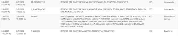 Διακοπές ρεύματος στην Αττική- Οι περιοχές που θα σημειωθούν προβλήματα