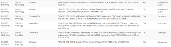 Διακοπες ρεύματος σήμερα στην Αττική- Οι περιοχές που θα σημειωθούν προβλήματα