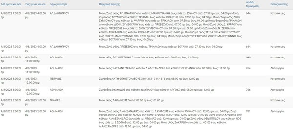 Διακοπές ρεύματος σήμερα στην Αττική - Πού αναμένονται προβλήματα