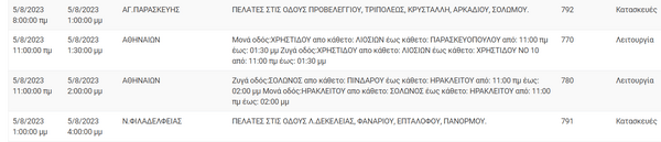 Διακοπές ρεύματος σε περιοχές της Αττικής - Λόγω εργασιών 