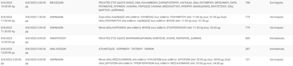 Διακοπές ρεύματος σήμερα στην Αττική - Οι περιοχές όπου θα υπάρξει πρόβλημα