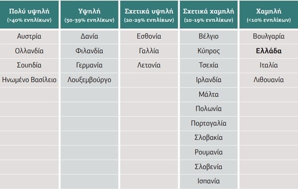 Τι συμβαίνει με τον εθελοντισμό στην Ελλάδα;