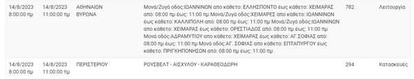 Διακοπές ρεύματος στην Αττική - Οι περιοχές που θα σημειωθούν προβλήματα