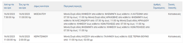 Διακοπές ρεύματος στην Αττική - Οι περιοχές που θα σημειωθούν προβλήματα