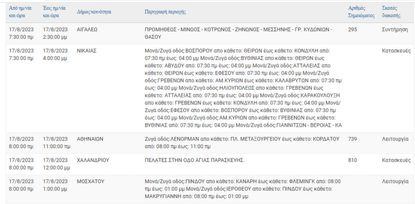 Διακοπές ρεύματος στην Αττική – Αναλυτικά οι περιοχές 