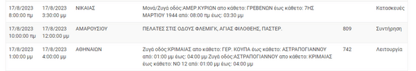 Διακοπές ρεύματος στην Αττική – Αναλυτικά οι περιοχές 