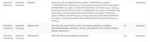 Διακοπές ρεύματος στην Αττική – Ποιες περιοχές επηρεάζονται