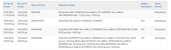 Διακοπές ρεύματος στην Αττική – Ποιες περιοχές επηρεάζονται