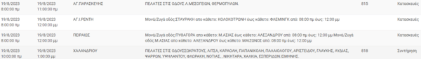 Διακοπές ρεύματος σήμερα στην Αττική - Πού θα υπάρξουν προβλήματα