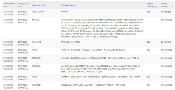 Διακοπές ρεύματος στην Αττική – Ποιες περιοχές επηρεάζονται