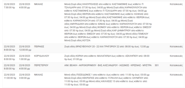 Διακοπές ρεύματος στην Αττική – Αναλυτικά οι περιοχές που επηρεάζονται