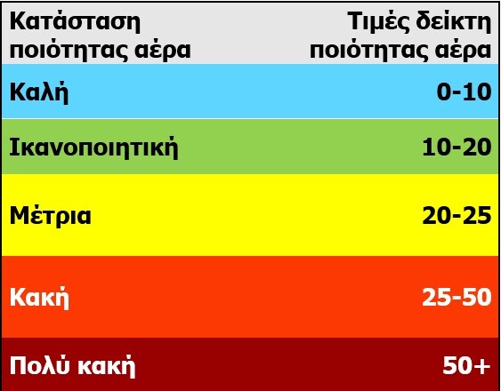 Πώς οι φωτιές πνίγουν τον αέρα που αναπνέουμε