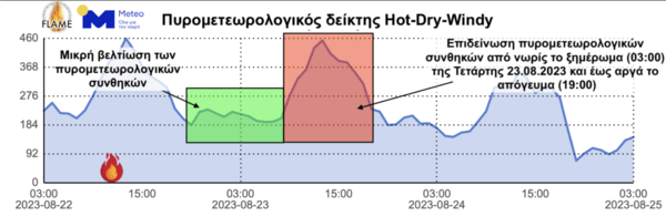 Φωτιά στην Πάρνηθα: 