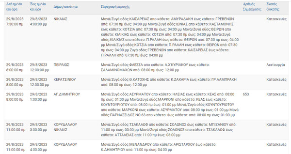 Διακοπές ρεύματος σήμερα στην Αττική - Πού θα υπάρξουν προβλήματα