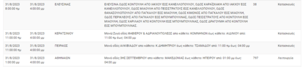 Διακοπές ρεύματος σήμερα σε 6 περιοχές στην Αττική