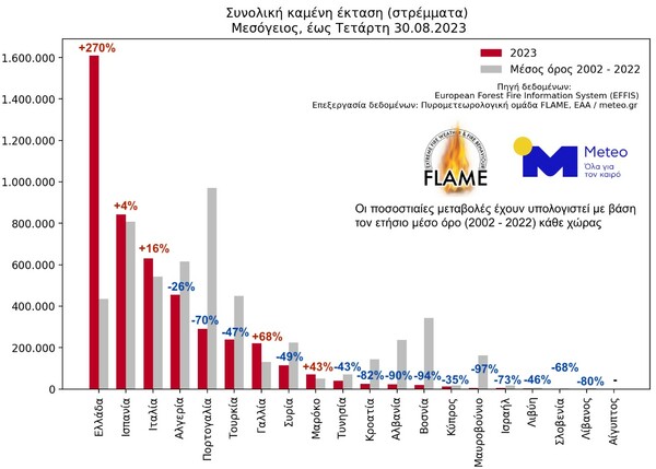 Η Φυλή πριν και μετά την καταστροφική φωτιά - Εικόνες από drone