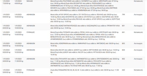 Διακοπές ρεύματος σε περιοχές της Αττικής