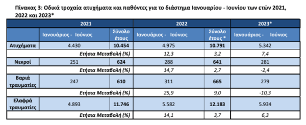 Τροχαία – Ιαβέρης