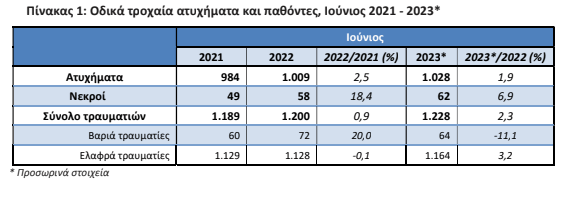 Τροχαία – Ιαβέρης