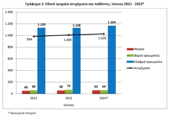 Τροχαία – Ιαβέρης