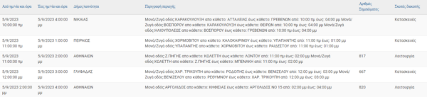 Διακοπές ρεύματος σήμερα στην Αθήνα - Πού αναμένονται προβλήματα