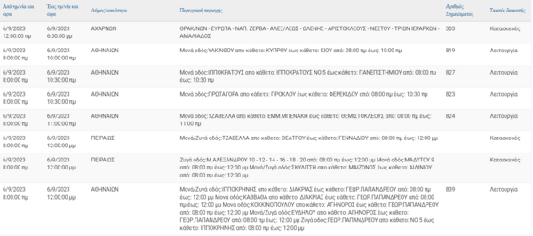 Διακοπές ρεύματος σήμερα στην Αττική- Πού θα σημειωθούν προβλήματα