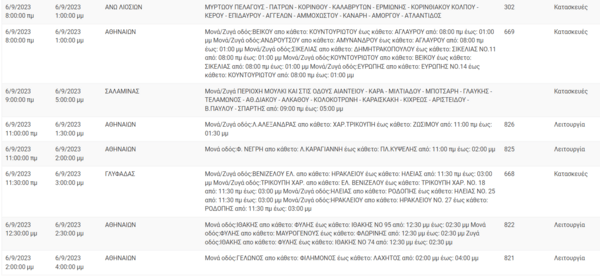 Διακοπές ρεύματος σήμερα στην Αττική- Πού θα σημειωθούν προβλήματα