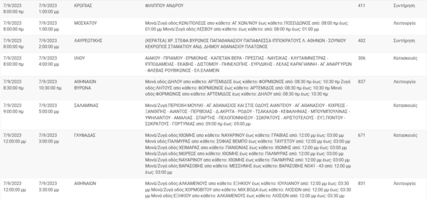 Διακοπές ρεύματος στην Αττική- Οι 10 περιοχές που θα σημειωθούν προβλήματα