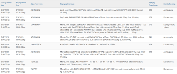 Διακοπές ρεύματος σήμερα στην Αττική - Πού θα σημειωθούν προβλήματα